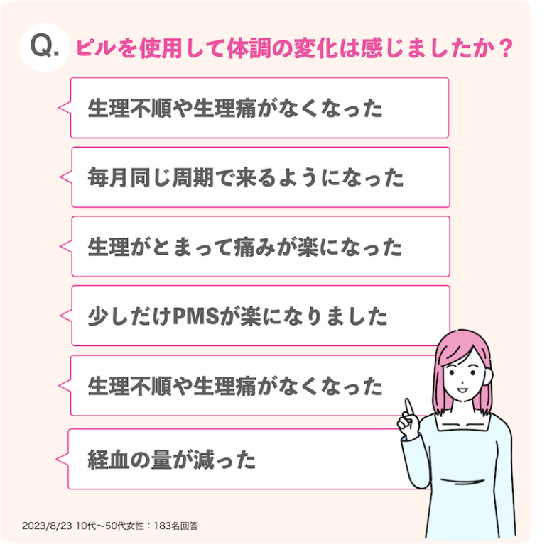 ピルを使用するようになって体調の変化は感じましたか？