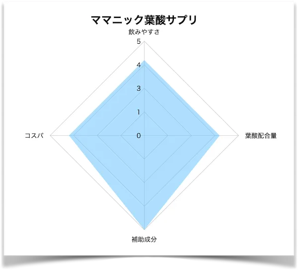 ママニック評価