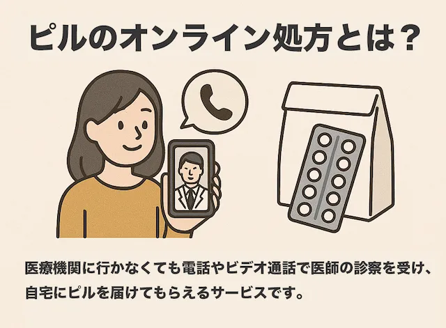 ピルのオンライン処方