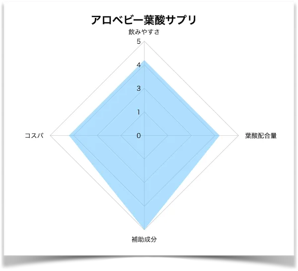 アロマベイビー評価