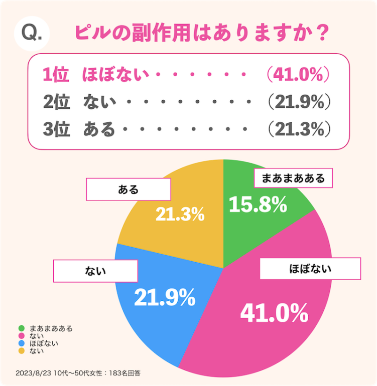 ピルの副作用はどうですか？