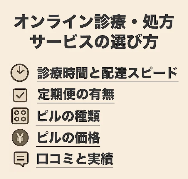 オンライン診療の選び方