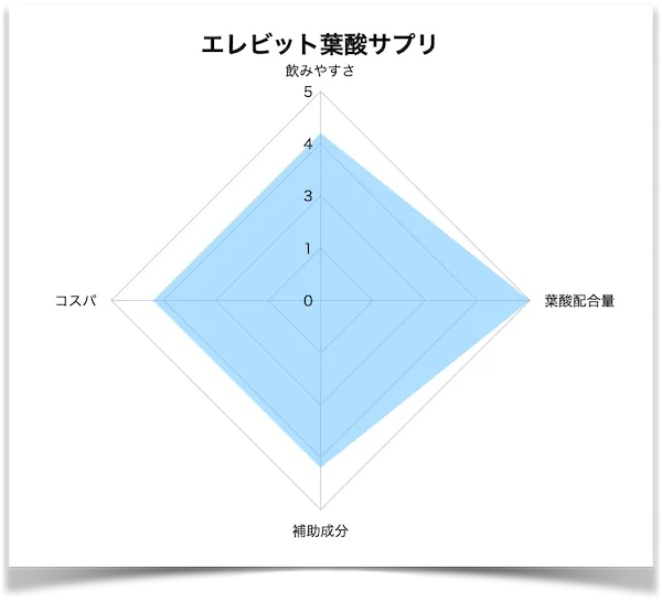 エビレット評価